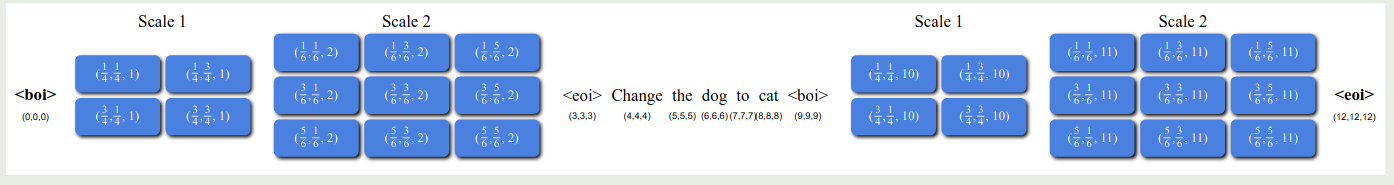 data format of NextFlow