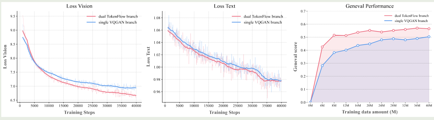 Tokenizer comparison