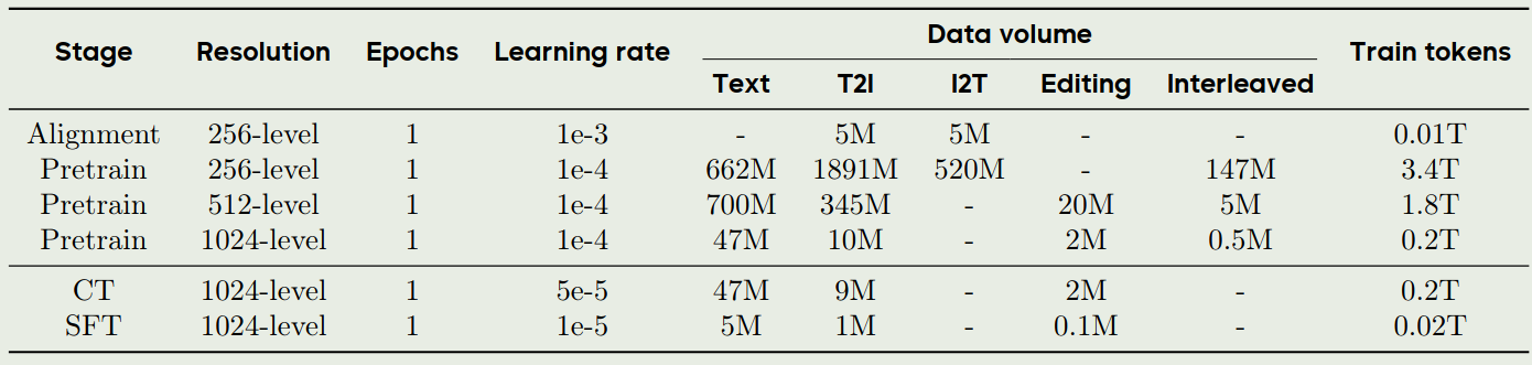Training Recipe of NextFlow