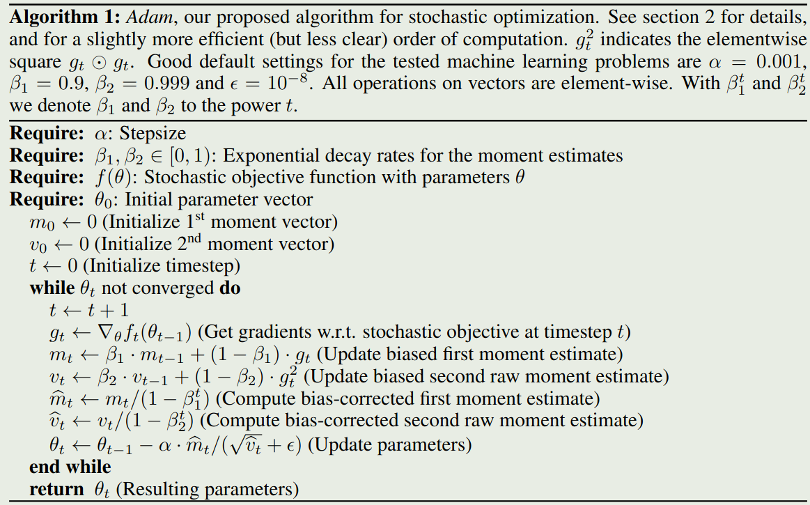 Adam Algorithm
