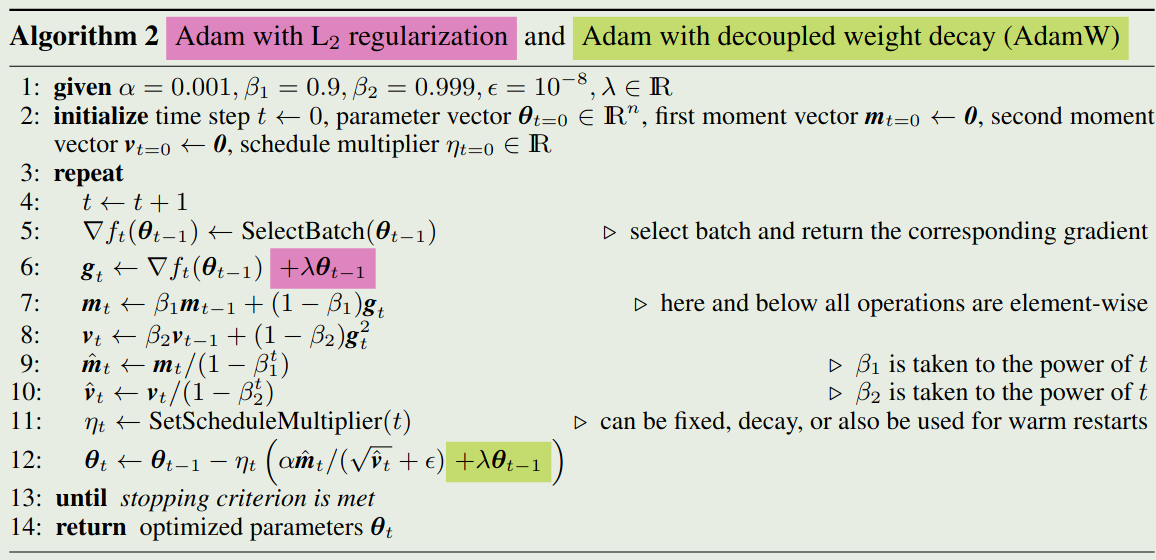 AdamW algorithm