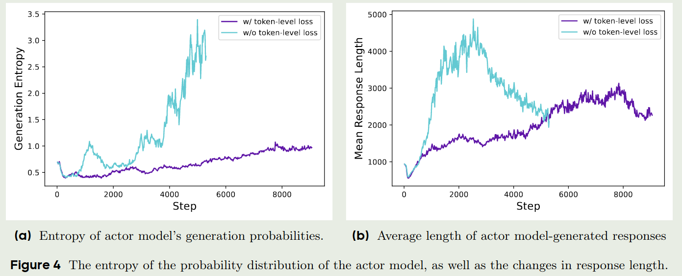 Token-level policy gradient loss