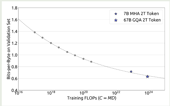 Performance Scaling curve