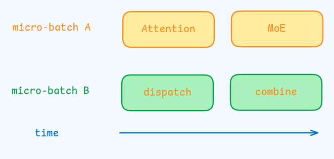 Prefiling overlap of DeepSeek-V3