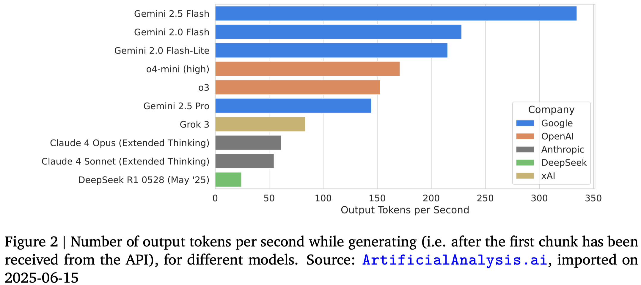 Gemini_2_5_throughput