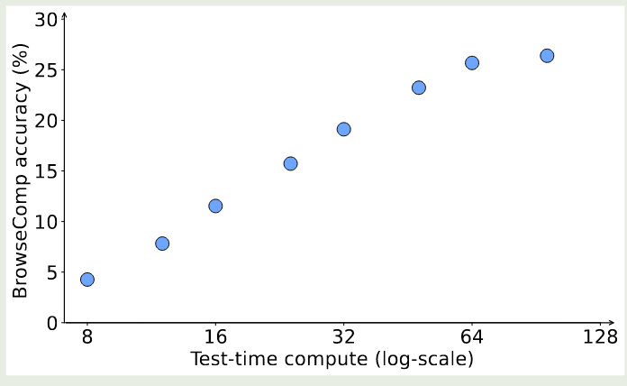 Interaction turn scaling