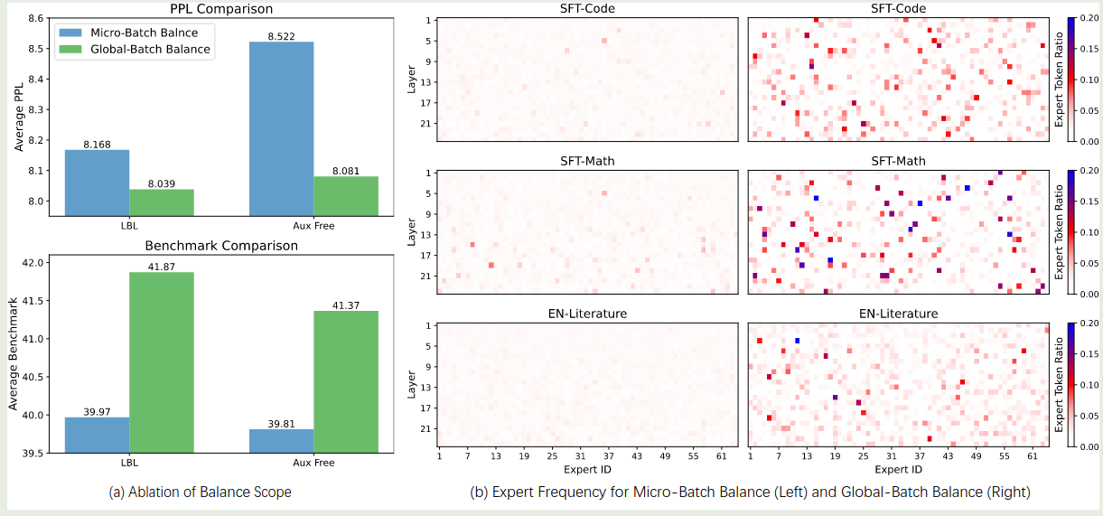 The impact of the Balance BSZ
