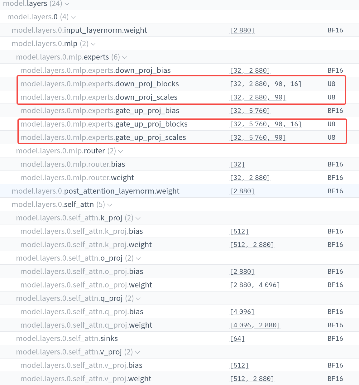 precision format of gpt-oss