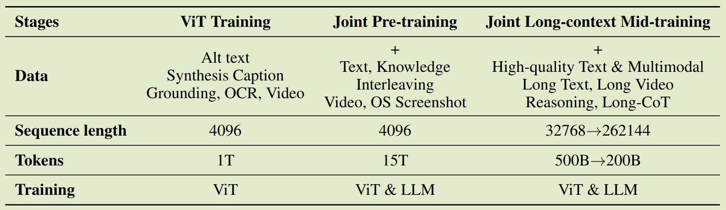 Pre-training recipe of Kimi-K2.5