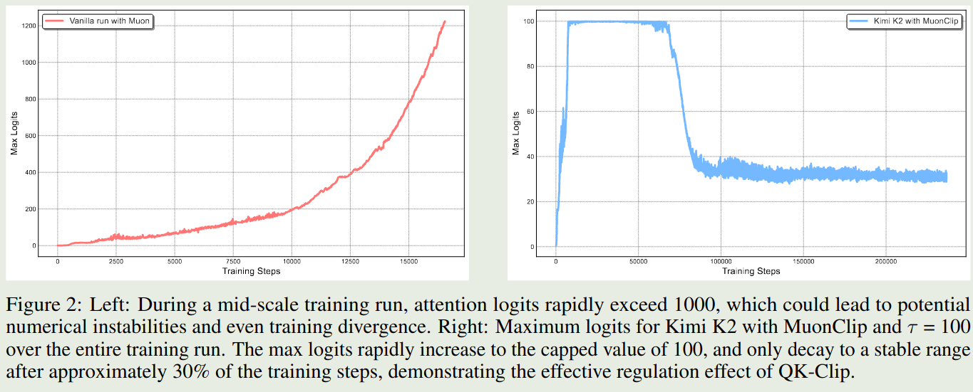 Comparison between Muon and MuonClip