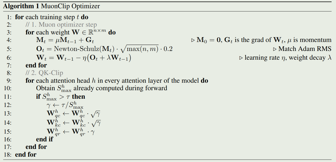 MuonClip Optimizer