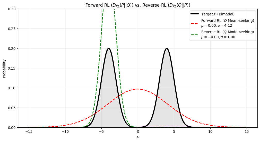 visualization of forward KL v.s. reverse KL (2)