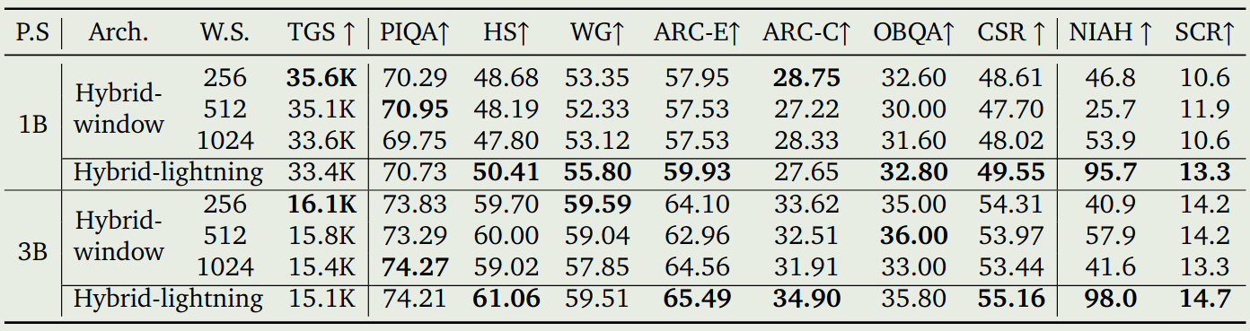 Comparison between hybrid lighting and hybrid window