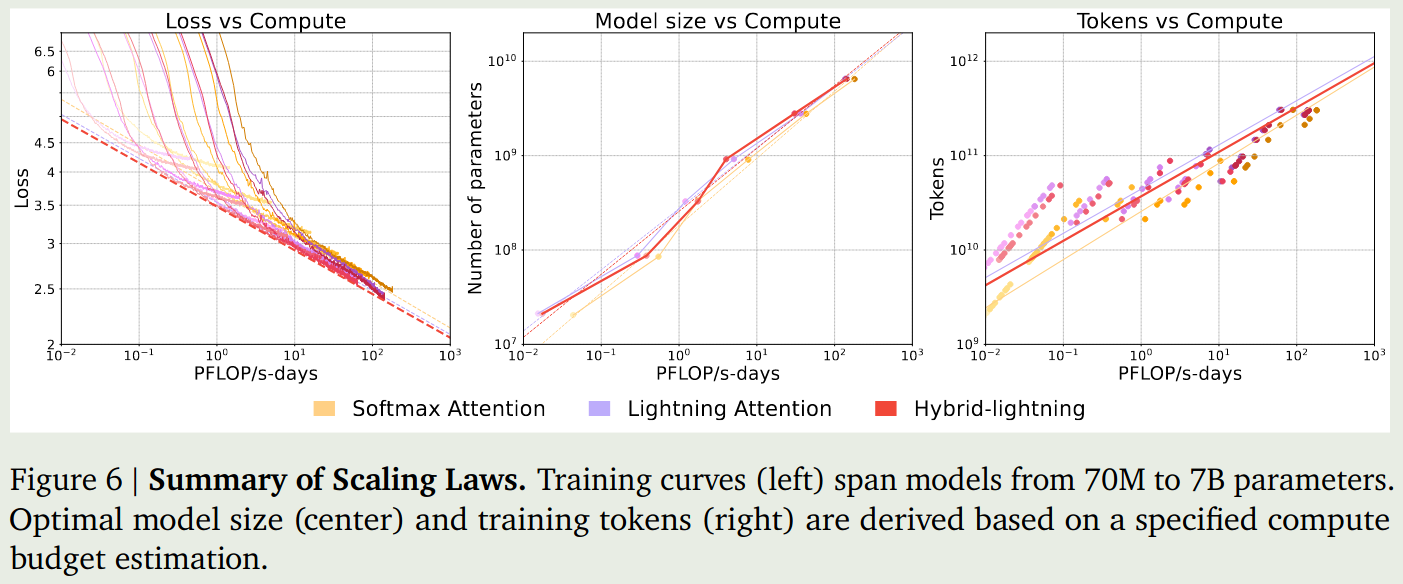 Summary of Scaling law