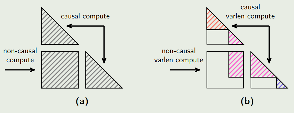 Varlen Ring Attention
