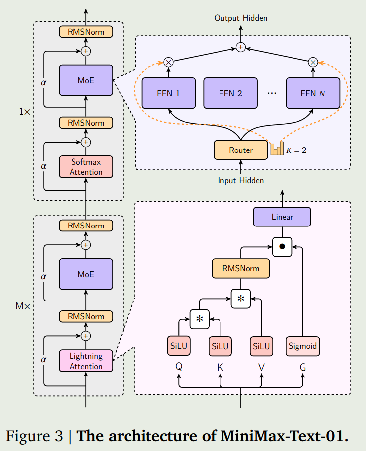 minimax_text_01_architecture