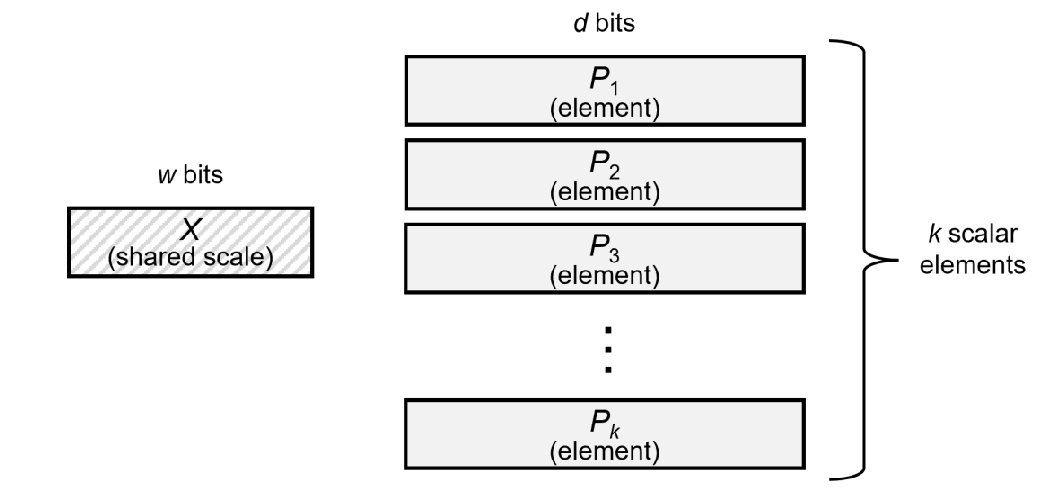 illustration of MX format