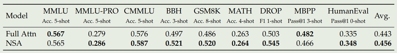 Performance of NSA on general benchmarks