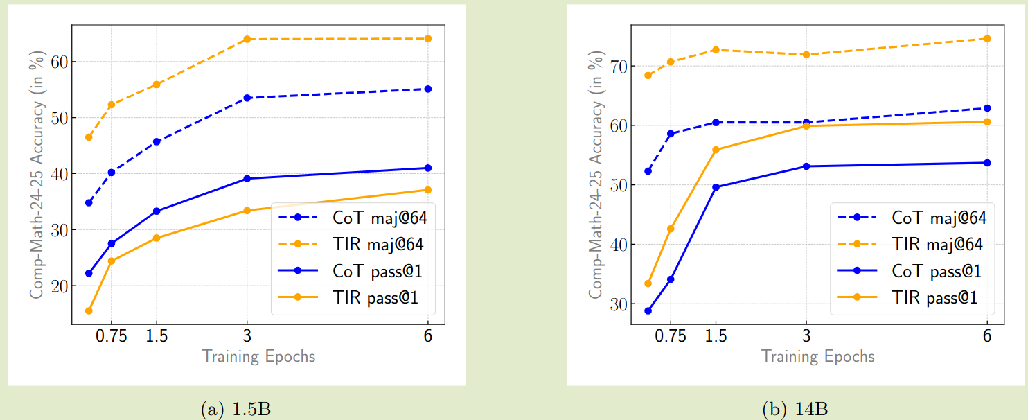 performance of openmath-nemotron