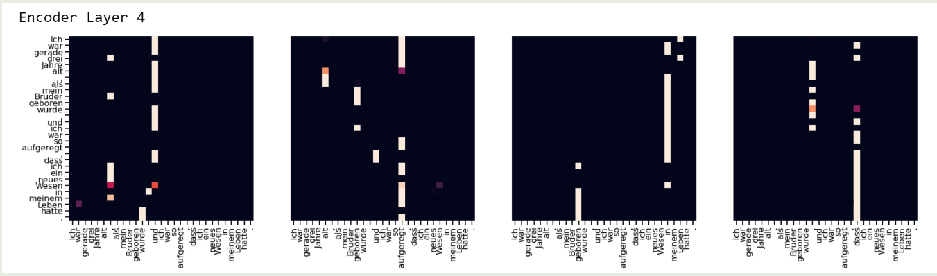 SDPA attention visualization