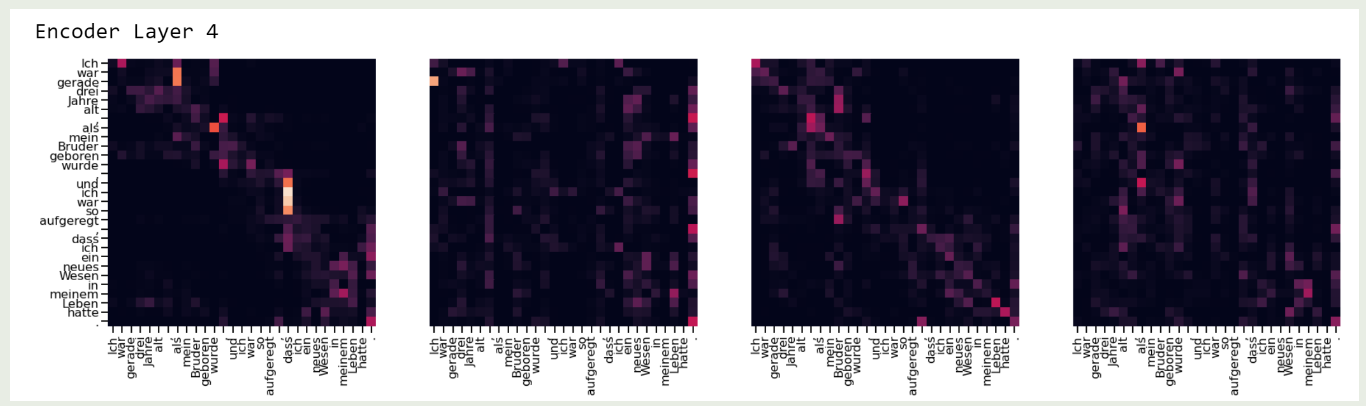 QK normalized attention