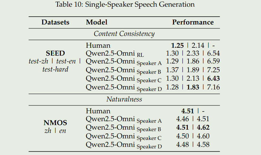 single speaker speech generation