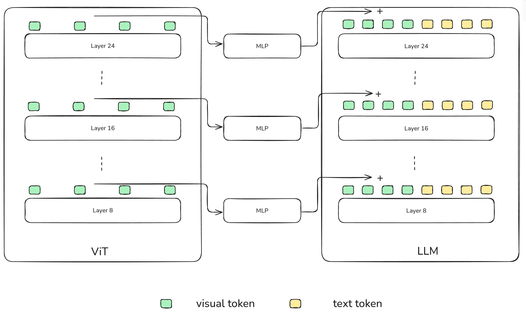 architecture of DeepStack