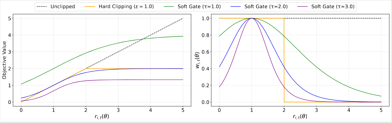illustration of gating mechanism