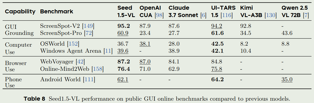 GUI benchmarks