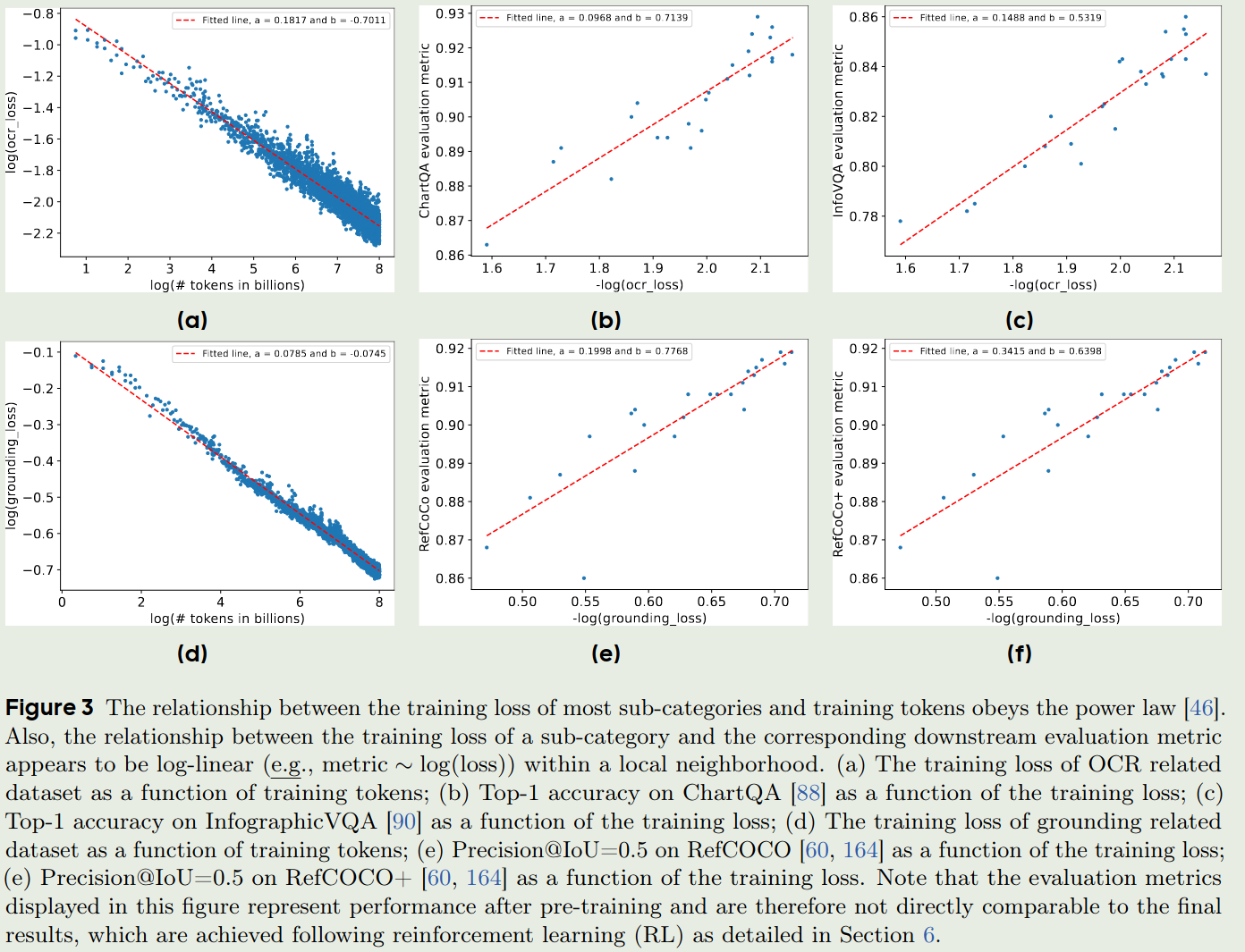 scaling law