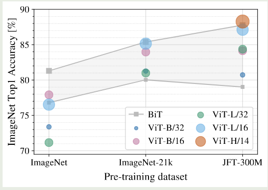 Transfer to ImageNet