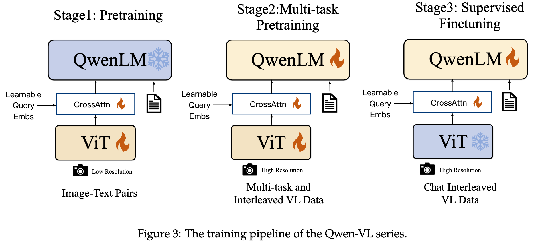 qwen-vl-training