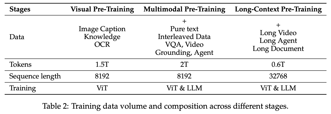 qwen2-5-training