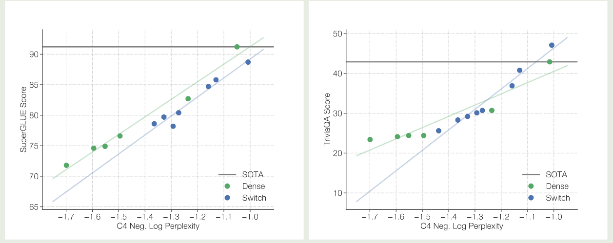 Upstream pre-trained quality to downstream model quality.