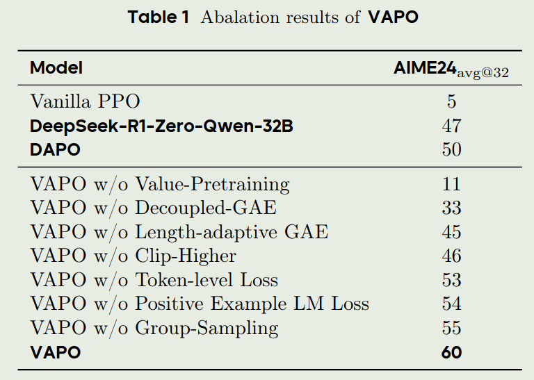 ablation study