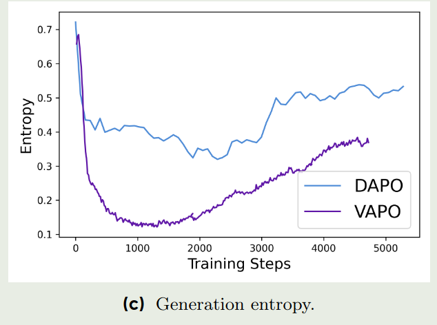 generation entropy