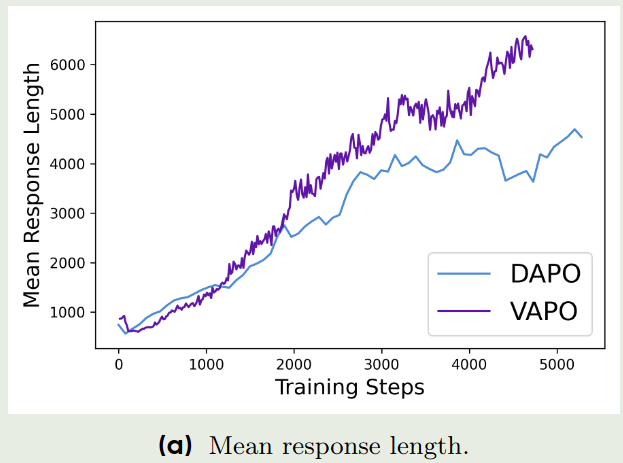 Mean Response Length