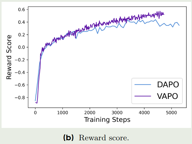 reward score