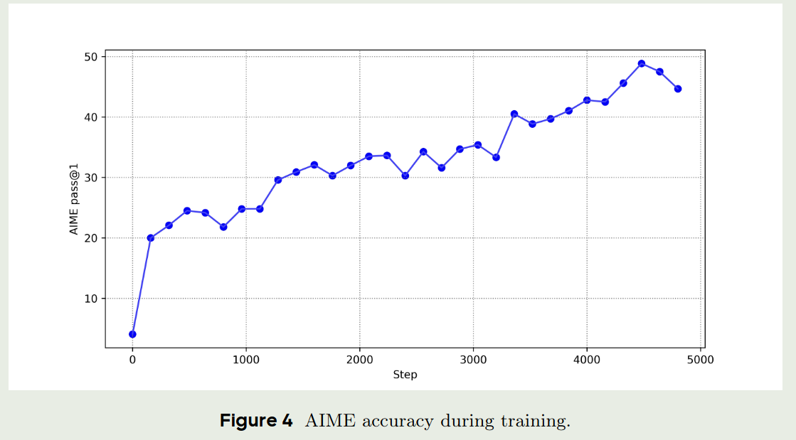 results_aime