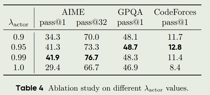 ablation_study_3