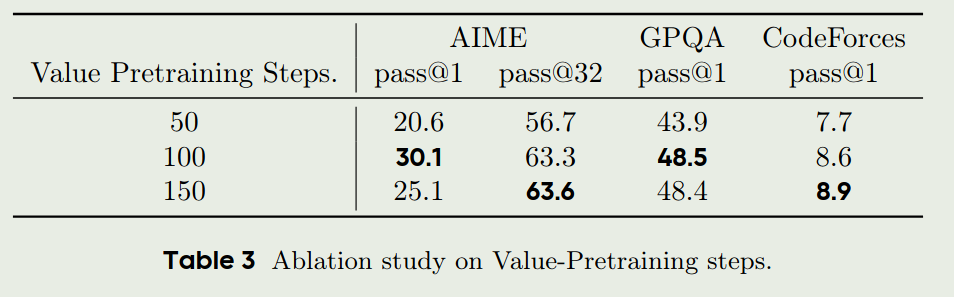 ablation_study_2
