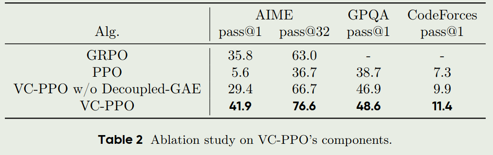 ablation_study