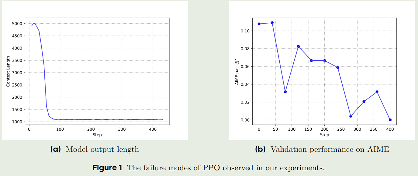 failue_PPO