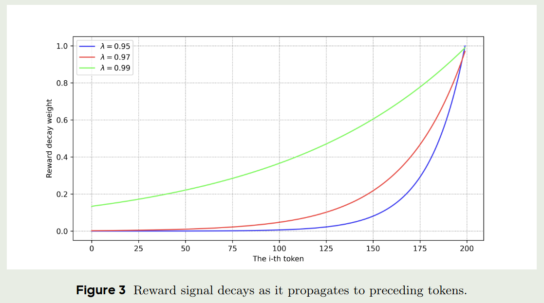 reward_signal_decay