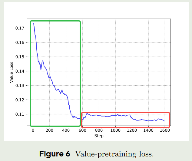 value-pretraining