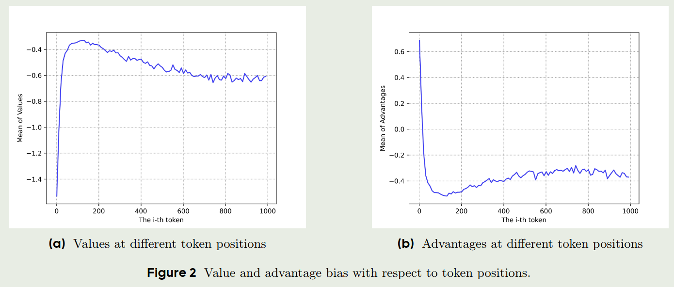 value_advantage_position